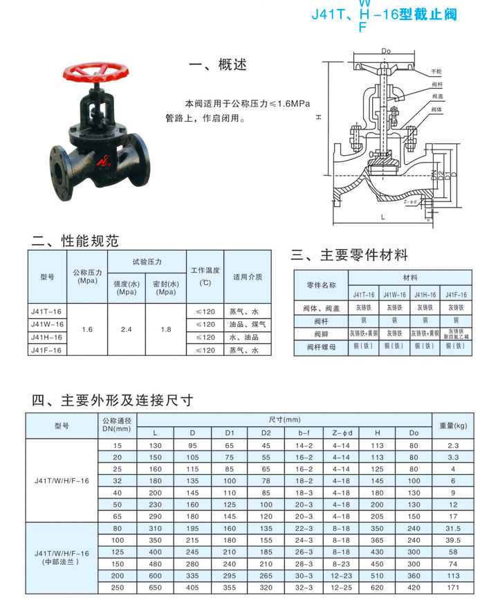 J41T、H/W/F-16型截止阀