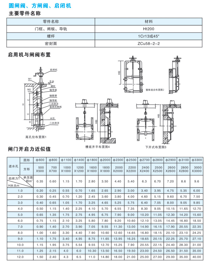 圆闸阀、方闸阀、启闭机